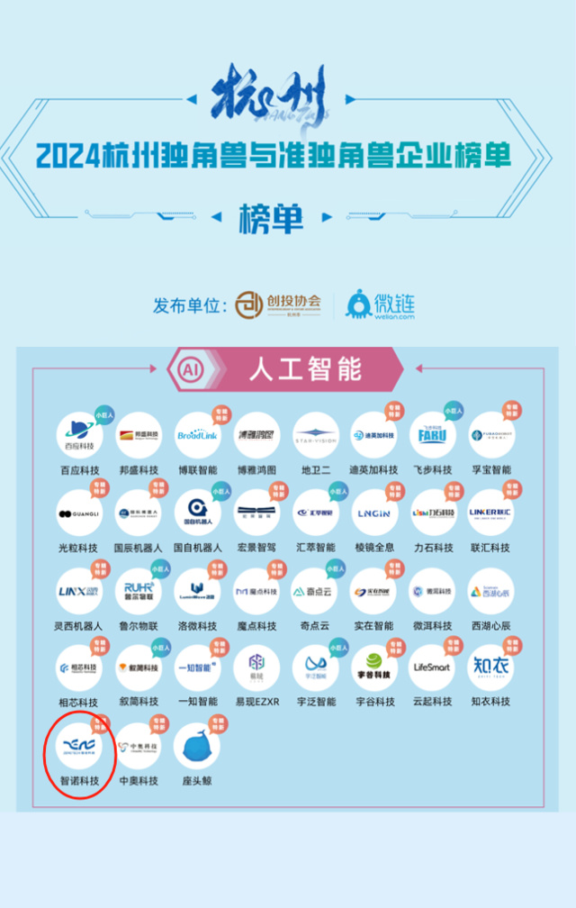 安博官方网站荣膺2024年人工智能准独角兽企业